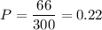 P=\dfrac{66}{300}=0.22