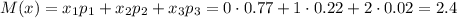 M(x)=x_1p_1+x_2p_2+x_3p_3=0\cdot0.77+1\cdot0.22+2\cdot0.02=2.4