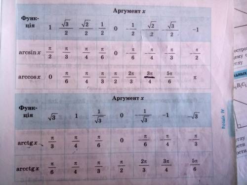 Вычислите: 2 arccos(- √2/2)+ arcsin(- √2/2)+ arctg(- 1/√3)