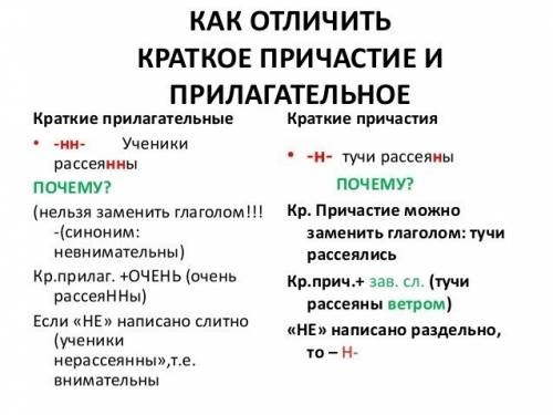 Одна и две буквы н в суффиксах кратких страдательных причастий и в кратких отглагольных прилагательн