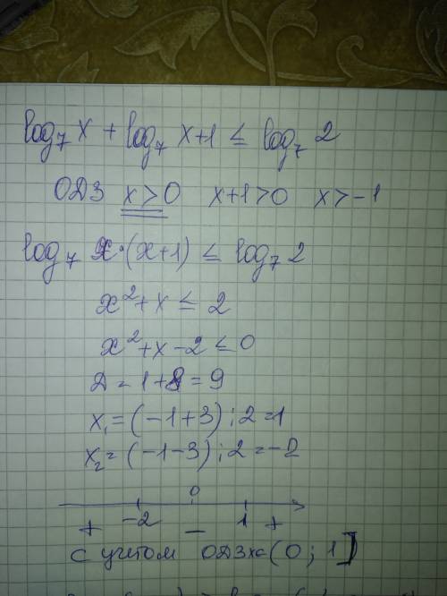 Решить неравенства (с одз) 1) log7(x)+log7(x+1)< =log7(2) 2) 1+log2(x-2)> log2(x^2-3x+2) 3) lg