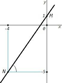 Напишите уравнение прямой, проходящей через две данные точки: в) m (0; 1) и n (-4: -5). распишите ре