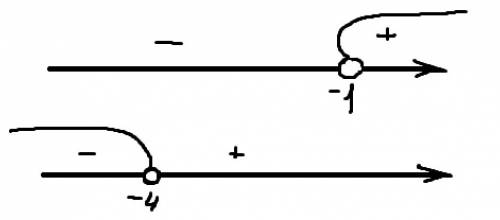 Укажите решение неравенств x> -1, -4-x> 0