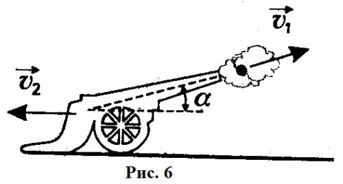 Из орудия установленного на гладкой горизонтальной поверхности вылетает снаряд массой 20 кг со скоро