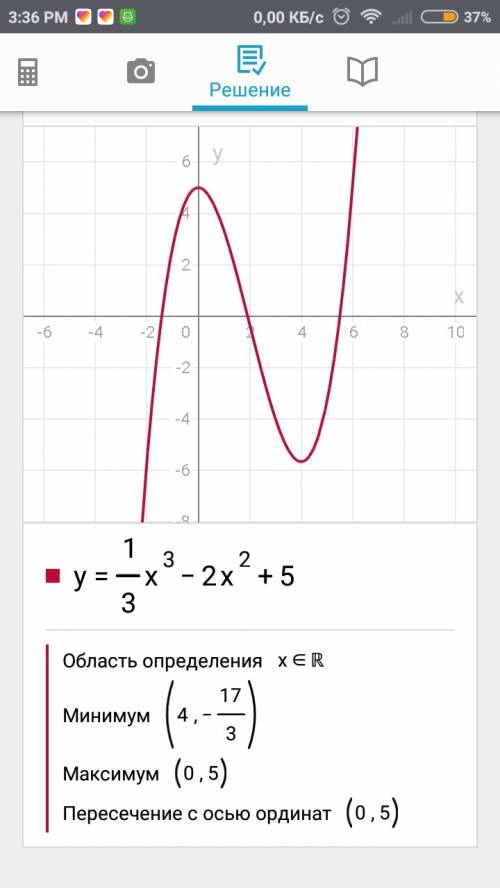 Исследовать и построить график функции