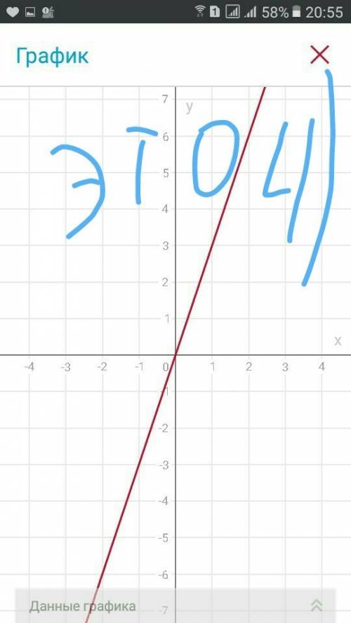 Построить график к функциям: 1) y=-1/3x 2) y=-3x 3) y=1/3x 4) y=3x