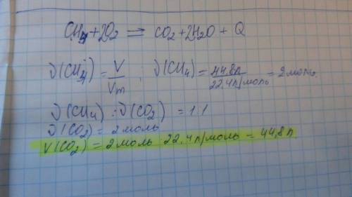 Обчисліть об'єм карбон оксиду який утворився внаслідок спалювання метану об'ємом 44,8л