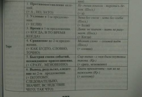 Когда ставится тере между подлежащим и сказуемым и обьясните с примерами