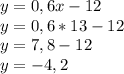 y=0,6x-12\\y=0,6*13-12\\y=7,8-12\\y=-4,2