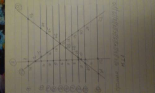 Можно ли на плоскости провести 13 прямых так, чтобы они пересеклись ровно в тридцати одной точке (то