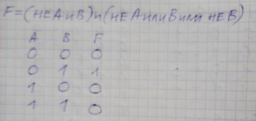 По информатике построить таблицу истинности. f=(не a и b) и (не а или в или не в)