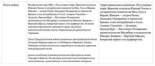 Характеристика тридцатилетней войны 1618-1648 по плану: 1. причины и предпосылки. 2. страны - участн