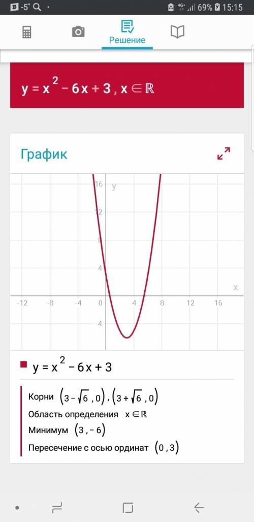 Найти область определения и значения функции y=x^2-6x+3