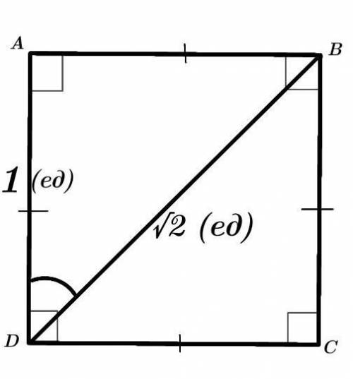 Дан квадрат abcd со стороной, равной 1, и проведена его диагональ bd, равная √2. чему равен косинус