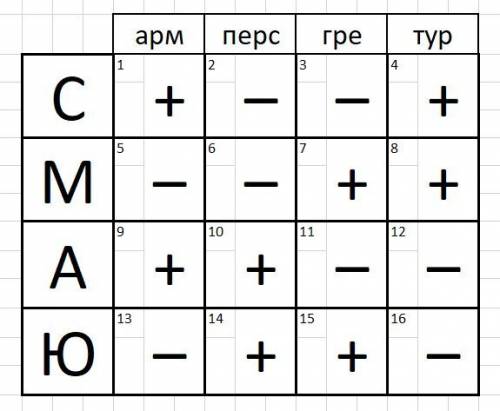 Однажды, сидя в чайхане, ходжа насреддин заинтересовался беседой четырёх мужчин, сидевших рядом с ни