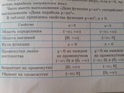 Области определения и значения функции. y=3x-6 f(0)= f(-1)= f(3)= f(x)=0 x=?