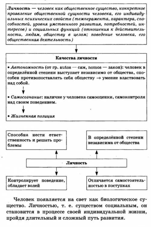 Обществознание 6 класс. 50 надо составить предложение из слов: рождается,как,и, личность,биологичес