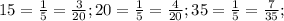 15=\frac{1}{5} =\frac{3}{20} ; 20=\frac{1}{5} =\frac{4}{20};35=\frac{1}{5} =\frac{7}{35} ;