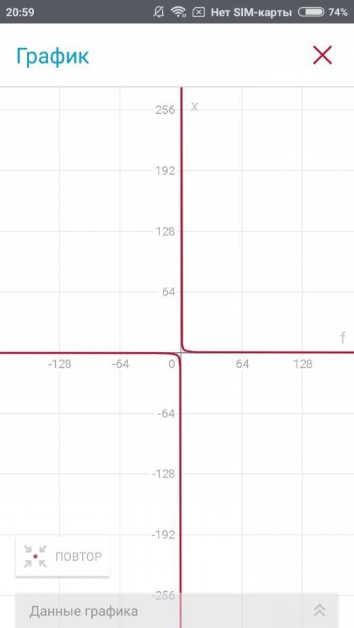 Построить график функции f(x)=3^3+1