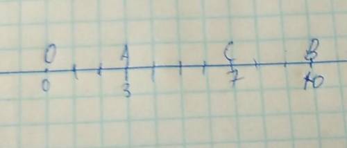 Начертите координатную прямую и отметьте на ней точкиa(3), b(10),c(7)