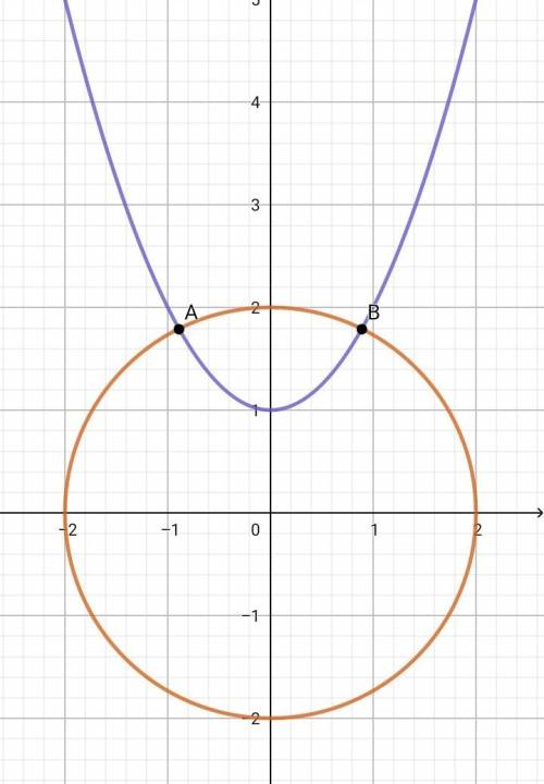 Схематически изобразите график и укажи количество. решения {у=х^2+1 х^2+у^2=4