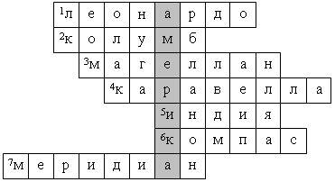 Составить красворд по с ключевым словом откытие