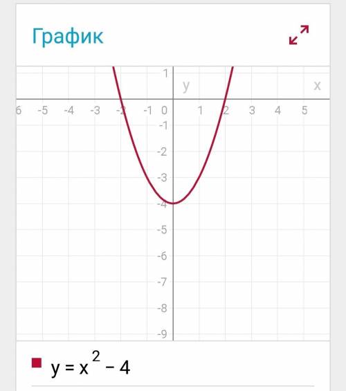 Постройте координатную плоскость графика функции, в одной коор плоскости а)y=8: x y=x²-4 y=2x+1