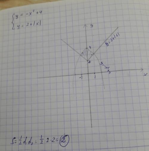 Вычислите площадь фигуры,ограниченной графиками функции у=4-x^2 и y=2+|x|