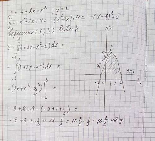 Предварительно сделав рисунок, вычислите площадь фигуры, ограниченной линиями у=4+2х-х²; у=1