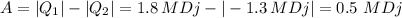 A=|Q_1|-|Q_2|=1.8\, MDj-|-1.3\, MDj|=0.5\,\, MDj