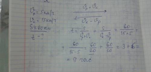 Скорость реки 5 км/ ч , а катера 15 км/ч катер из одной пристани до другой (60 км) и обратно найти п