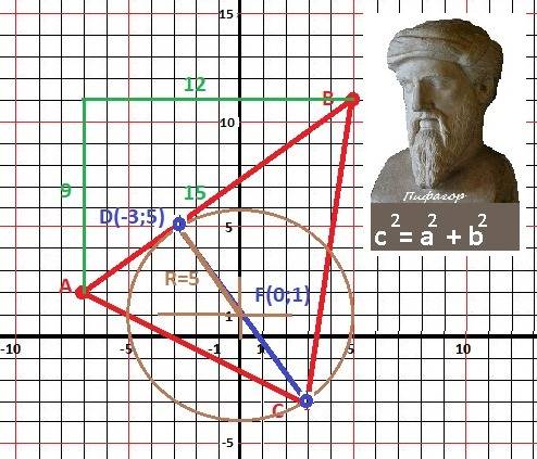 Даны вершины треугольника aвс а(-7; 2), в(5; 11), с(3; -3) . найти: 1) длину стороны ав; 2) уравнени