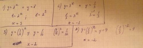 Найти абсциссу точки пересечения графиков функций: 1)y=2^x и y=8; 2)y=3^x и y=1/3; 3)y=(1/4)^x и y=1