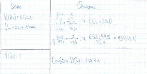 Вычислить объем кислорода который потратится на сгорания 67.2 метана. объем газов измеренное при оди