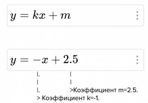 Запиши коэффициенты k и m линейной функции y= минус x+2,5 10