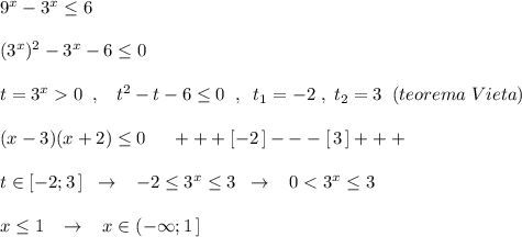 9^{x}-3^{x}\leq 6\\\\(3^{x})^2-3^{x}-6\leq 0\\\\t=3^{x}0\; \; ,\; \; \; t^2-t-6\leq 0\; \; ,\; \; t_1=-2\; ,\; t_2=3\; \; (teorema\; Vieta)\\\\(x-3)(x+2)\leq 0\; \; \; \; \; +++[-2\, ]---[\, 3\, ]+++\\\\t\in [-2;3\, ]\; \; \to \; \; \; -2\leq 3^{x}\leq 3\; \; \to \; \; \; 0