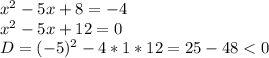 x^2-5x+8=-4\\x^2-5x+12=0\\D=(-5)^2-4*1*12=25-48