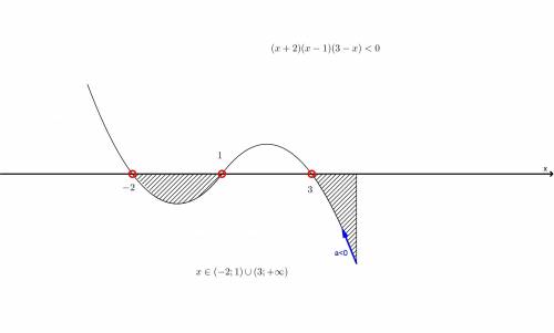 (х+2)(х-1)(3-х)< 0 іть, будь ласка ніяк в мене чомусь не виходить