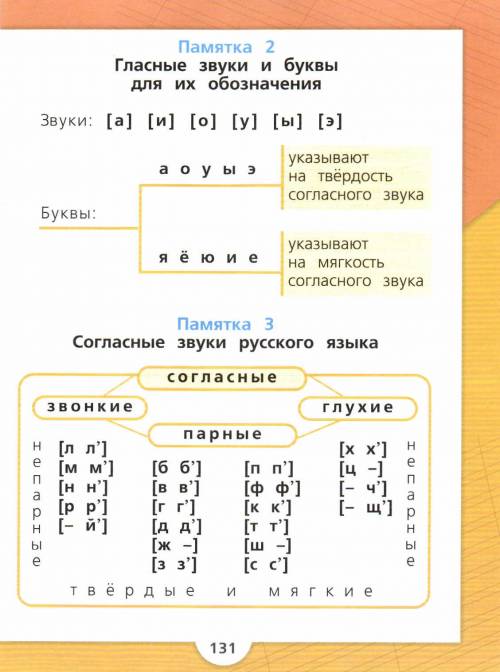 Подчеркни буквы обозначающие твердый согласный. хвост,рынок,сметана,черника,яша,рояль,яйцо,майка,экр