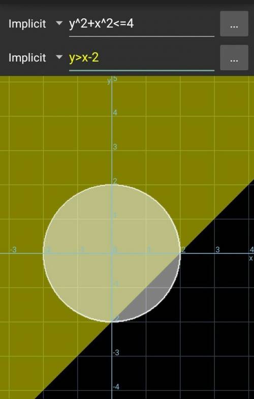 Решить систему нелинейных уравнений с двумя переменными x^2+y^2< =4 y-x> -2