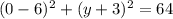 (0-6)^{2} +(y+3)^{2} =64