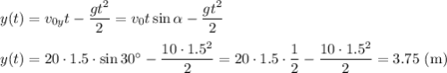 y(t)=v_{0y}t-\dfrac{gt^2}{2}=v_0t\sin\alpha-\dfrac{gt^2}{2}\\\\y(t)=20\cdot1.5\cdot\sin30^\circ-\dfrac{10\cdot1.5^2}{2}=20\cdot1.5\cdot\dfrac{1}{2}-\dfrac{10\cdot1.5^2}{2}=3.75\ (\mathrm{m})