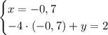 \begin{cases}x=-0,7\\ -4 \cdot (-0,7)+y=2\end{cases}