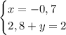 \begin{cases}x=-0,7\\ 2,8+y=2\end{cases}