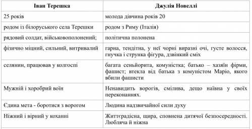 Характеристика івана і джулії у творі альпійська