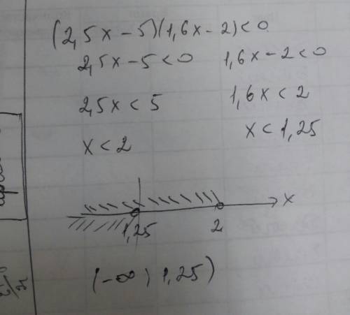 Решите методом интервалов неравенство (2,5x-5)(1,6x-2)< 0