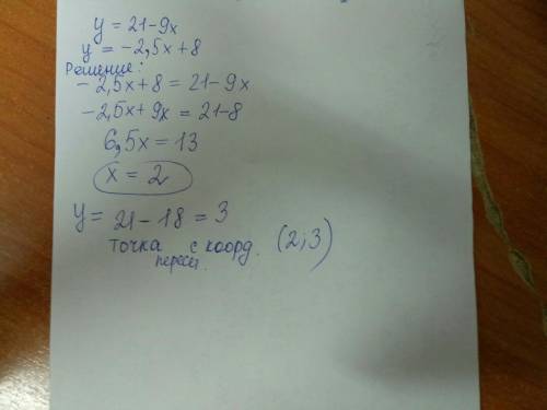 Найдите координаты точек пересечения графиков функций y = 21 - 9x и y = -2,5 x + 8