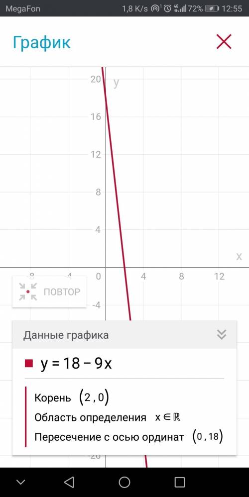 Функция задана формулой y=18-9x найдите точки пересечения графика функции с осями координат