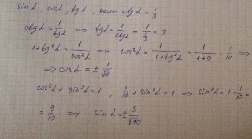 Найти sin a, cos a, tg a, если ctg a = 1/3 ! 40