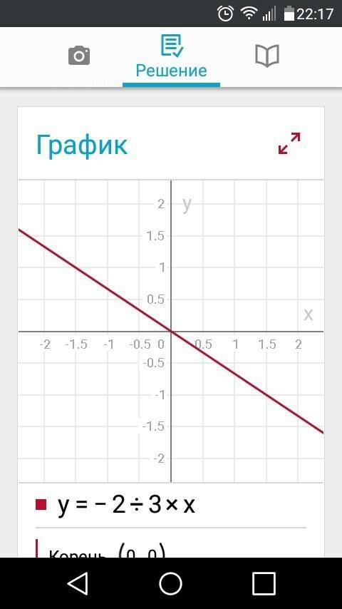 Постройте график функции: у = -2/3х
